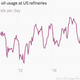 Image for article titled OPEC is winning its war against US oil production
